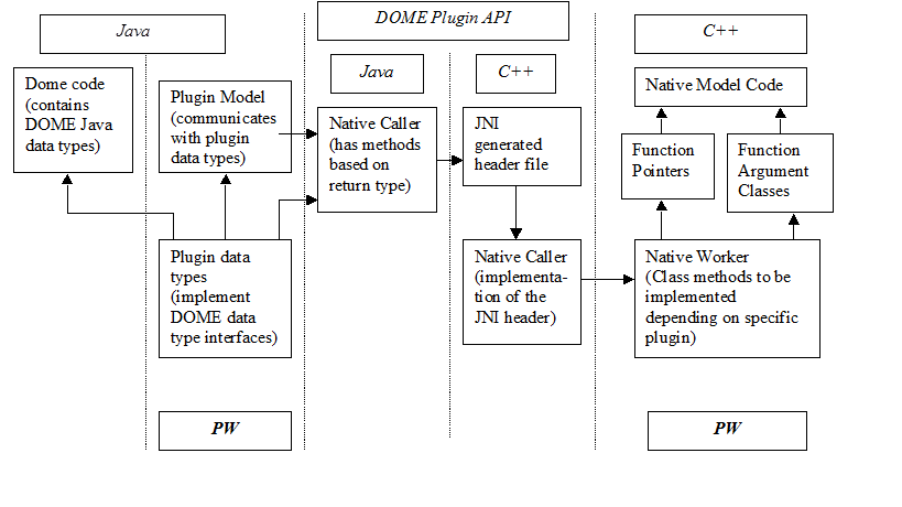 ../../../_images/dome-plugin-architecture.png