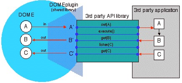 ../../../_images/dome-software-api.png